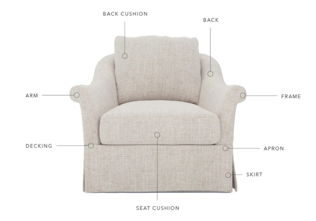 Parts of upholstered furniture