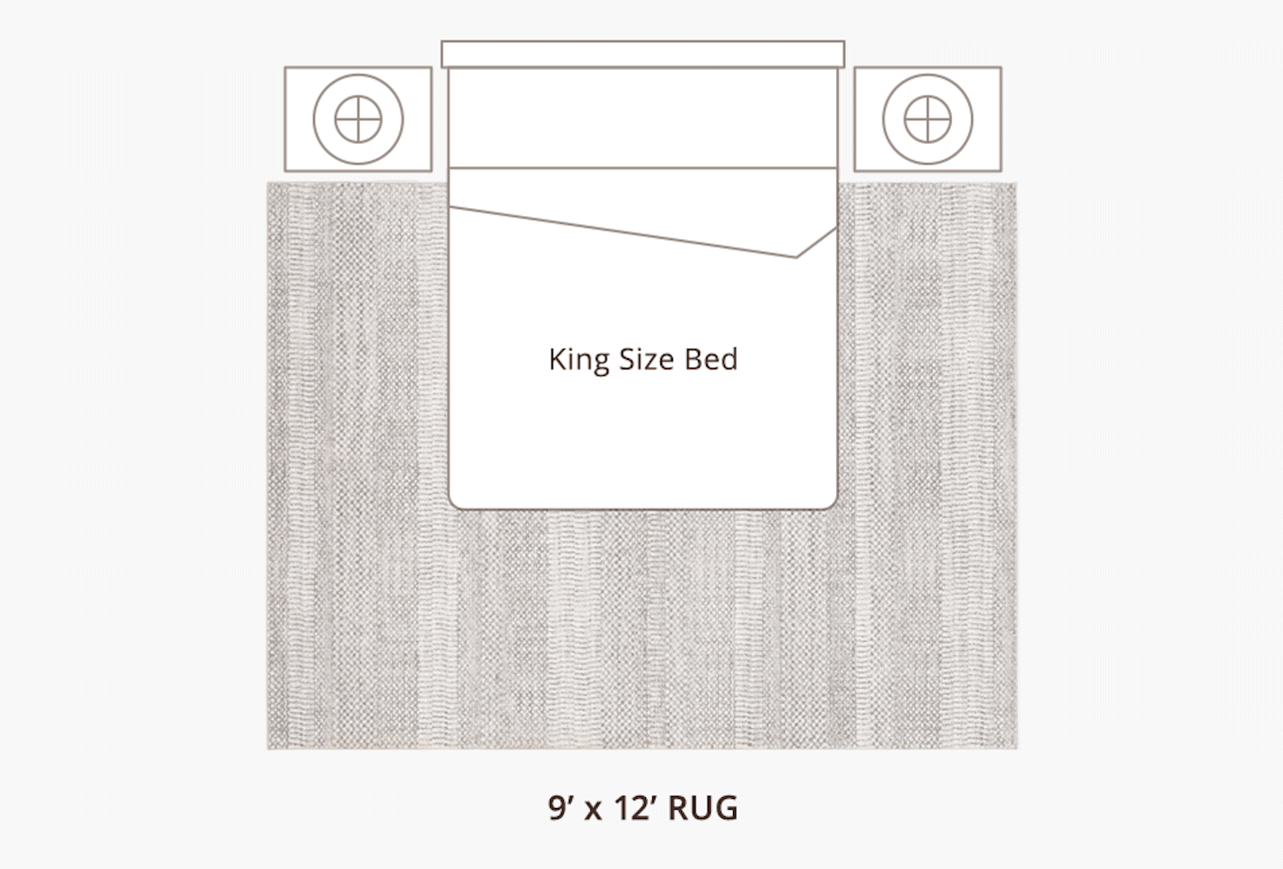 rug diagram
