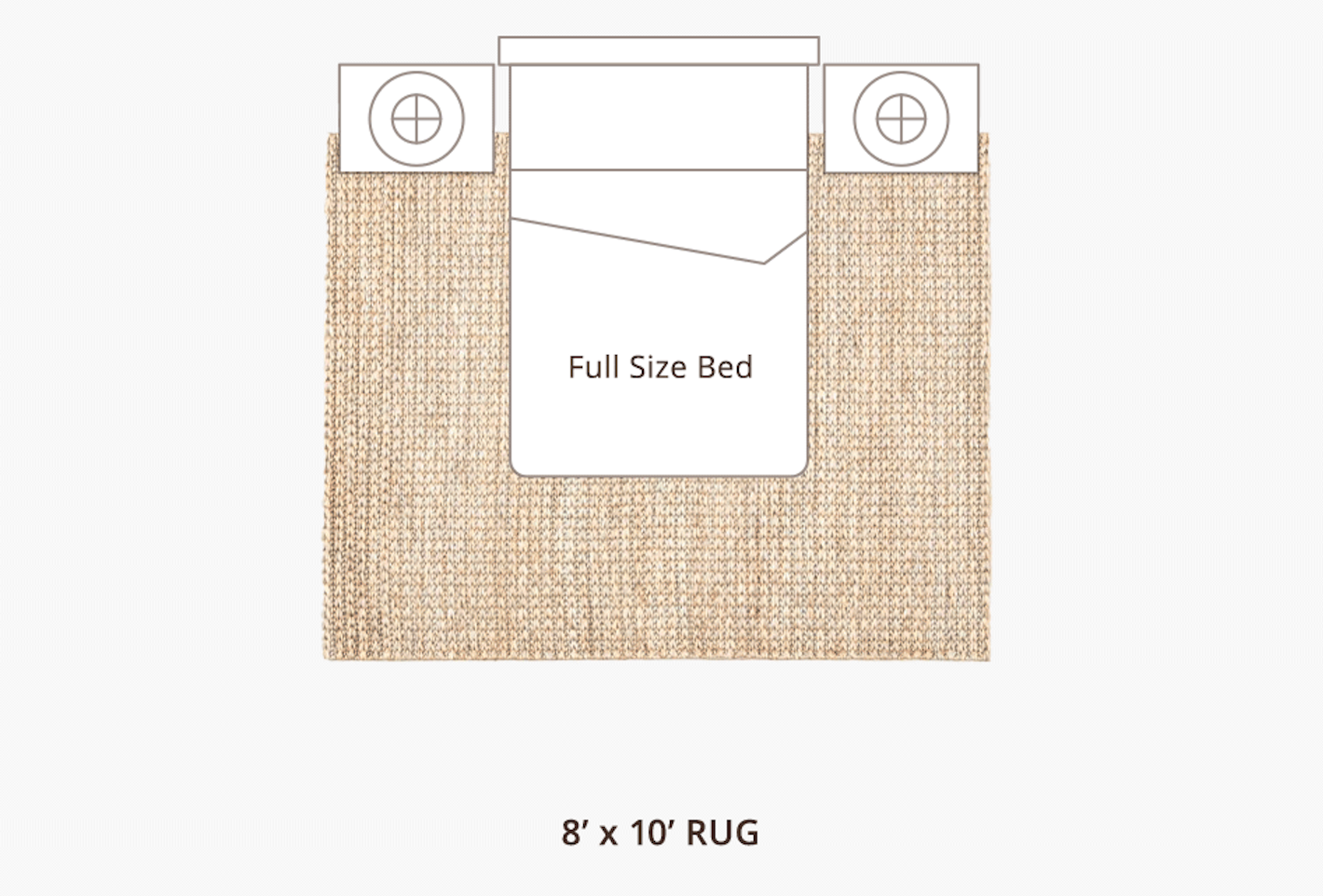 rug diagram