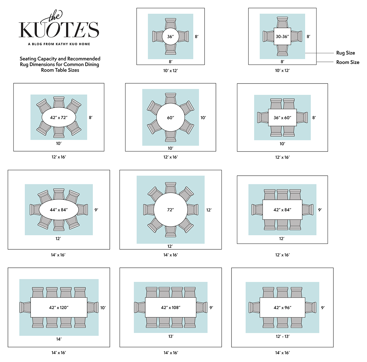 The Kuotes Dining Table Infographic