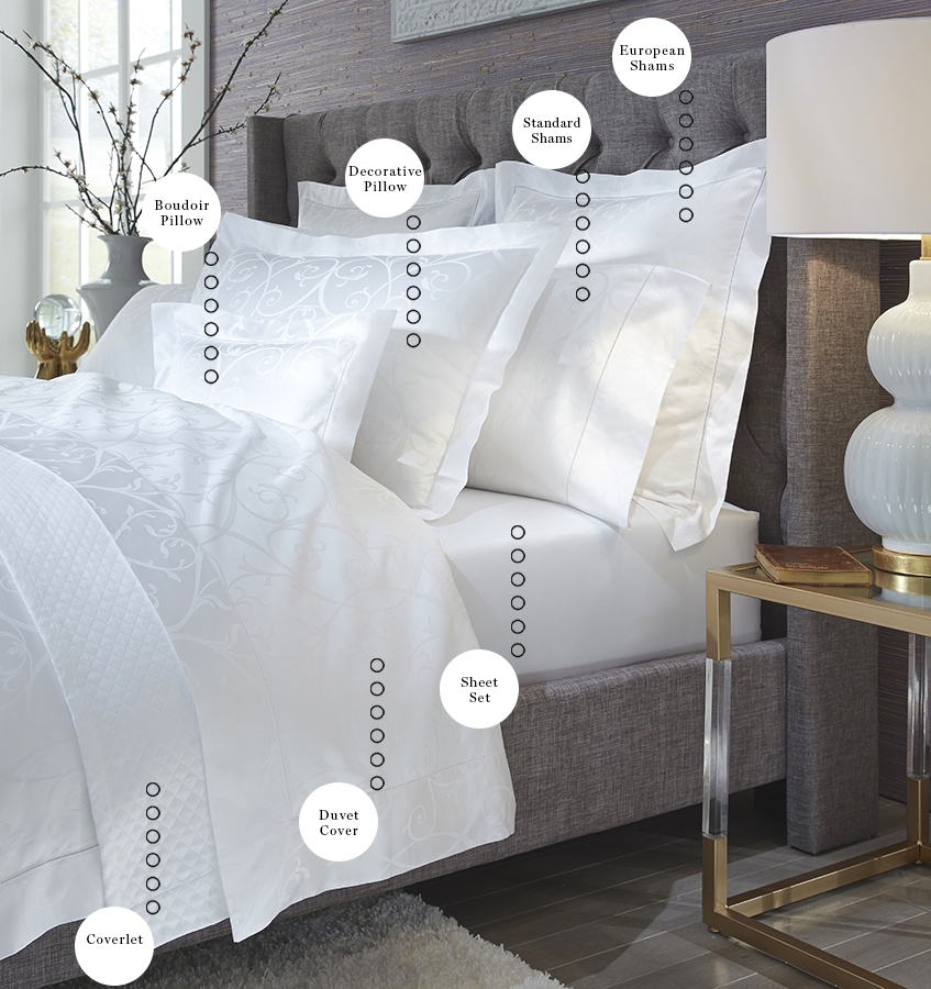graphic about how to make a bed