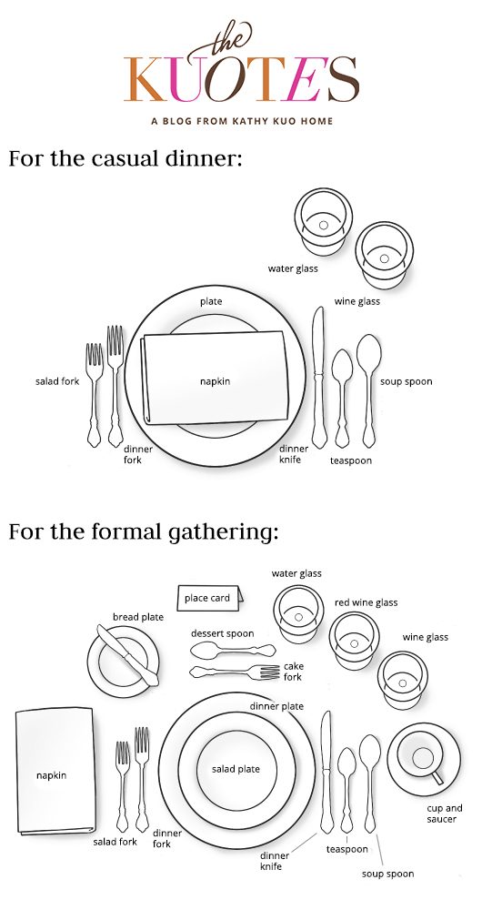 tablesetting guide