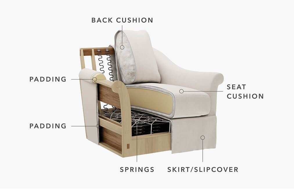 What's Inside