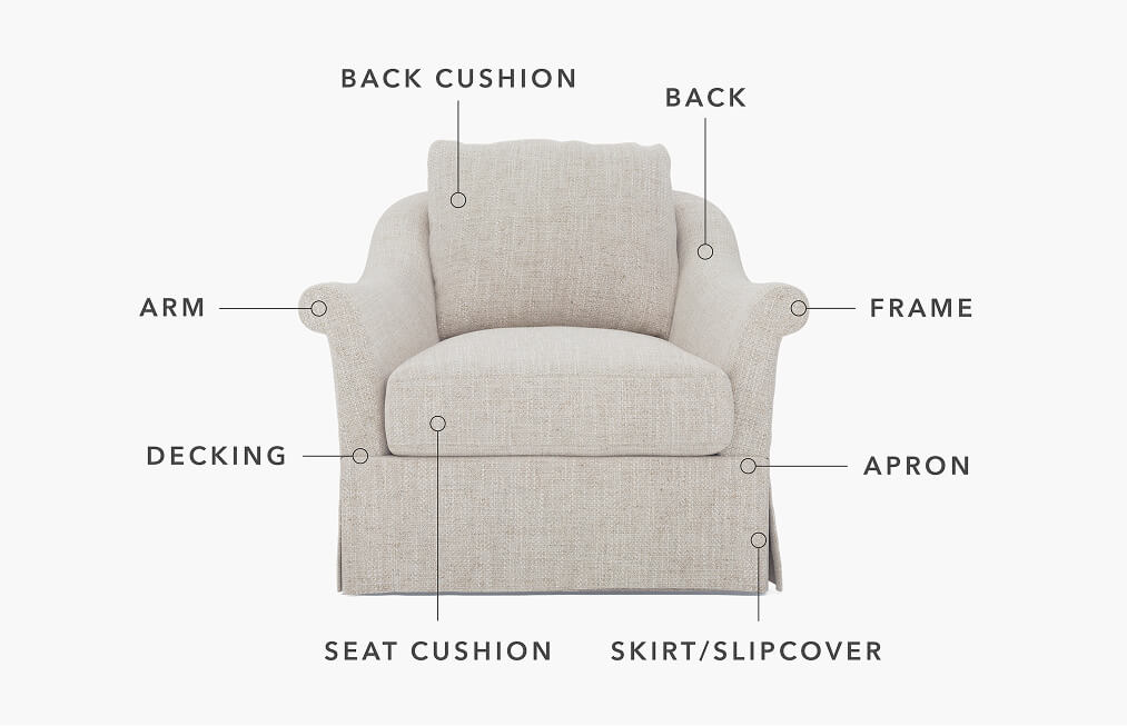 Parts of a Chair